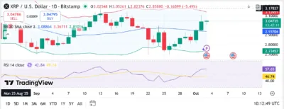 XRP