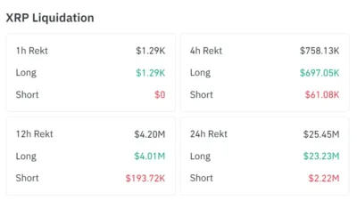 XRP