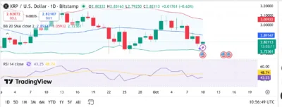 XRP