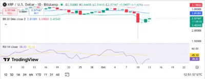 xrp