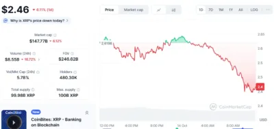 2,230,000,000 XRP in 96 Hours - Here's What's Happening 1 xrp