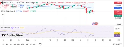 神秘的 70,000,000 XRP 转入 Ripple 钱包引起关注，这是为了什么