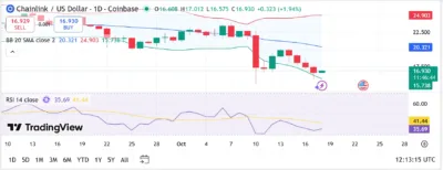 Chainlink (LINK) Price Prediction 2025–2029: Can LINK Rebound Toward $25? 1 chainlink