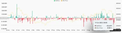 Solana (SOL) Price Prediction 2025–2030: Will SOL Break Past $250 After ETF Approval? 2 solana