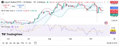 Liquid Staked ETH Price Prediction 2025–2029: Will stETH Hit $5,000 Soon? 1 Liquid Staked ETH Price Prediction 2025–2029: Will stETH Hit $5,000 Soon?
