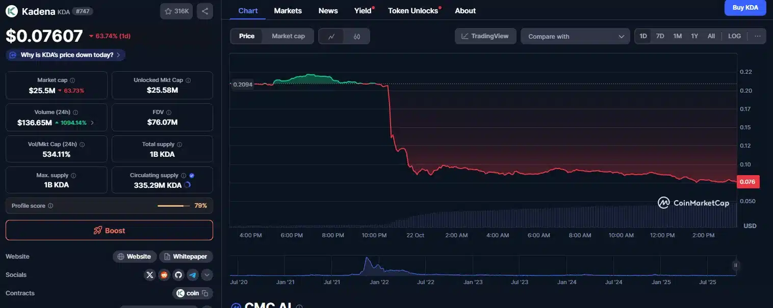 Cardano Founder Planning to Bail Out Kadena? 1 kadena coin