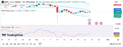 211,000,000 XRP Abrupt Move – Here's its Destination 1 XRP