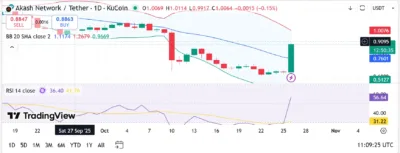Akash Network (AKT) Price Prediction 2025–2029: Will AKT Hit $10 Soon? 1 Akash Network