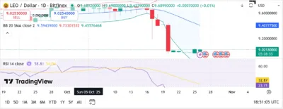 LEO (LEO) Price Prediction 2025–2029: Will LEO Hit $10 Soon? 1 LEO (LEO) Price