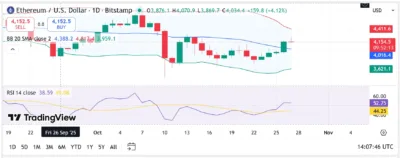 Ethereum ETFs Face Major Outflows as Investors Shift Focus – What’s Next for ETH? 1 ethereum