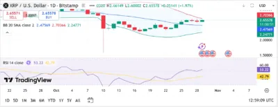Analyst Ali Martinez: “XRP Is Ready for a Big Price Move,” But to What Direction? 1 XRP