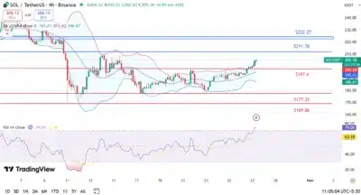 Solana Explodes Past $200 as Bitcoin’s Surge Triggers Massive Bull Run 1 solana