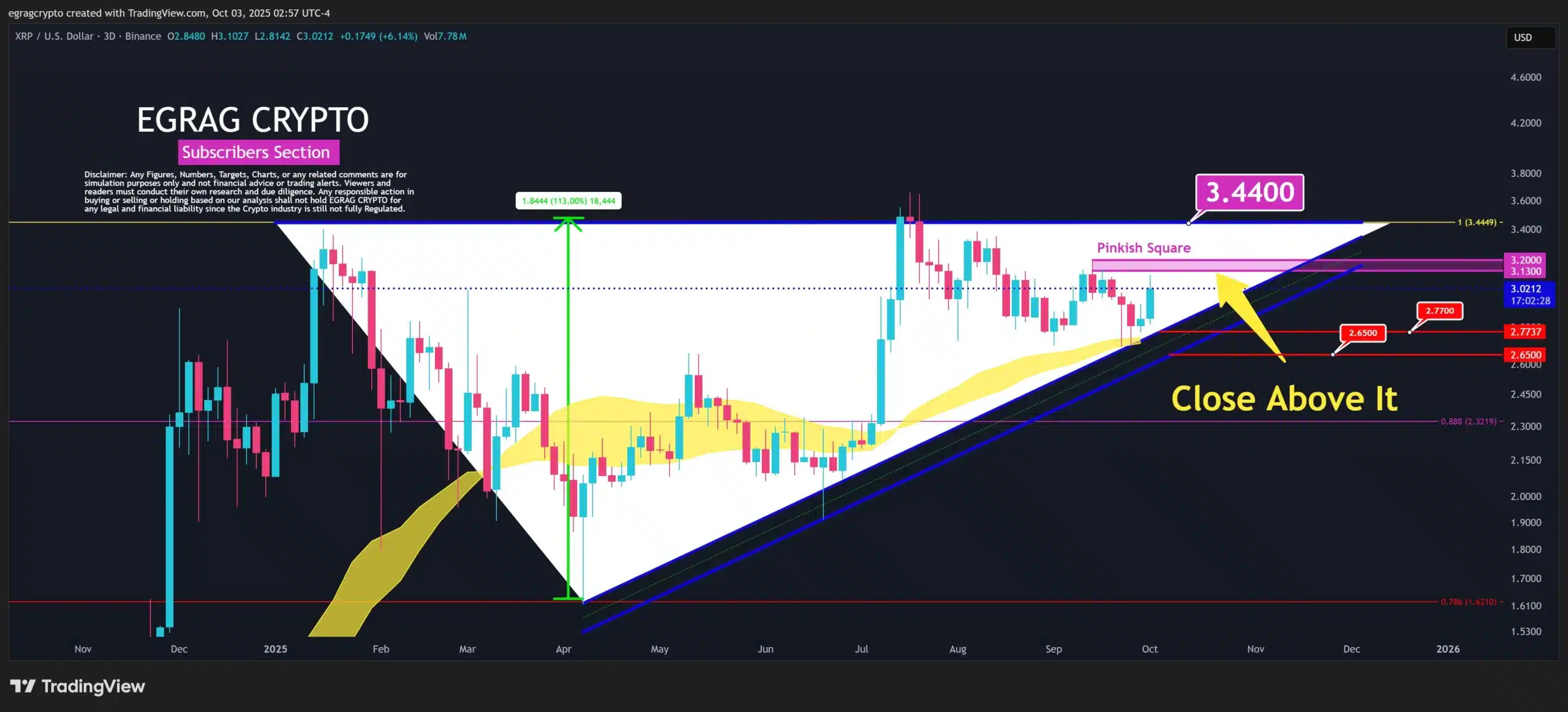 xrp pinkish square analysis