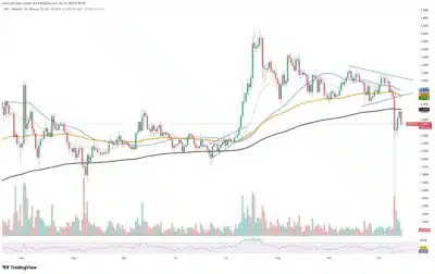 XRP Faces Major Setback After Rejection at Key Technical Level 1 XRP