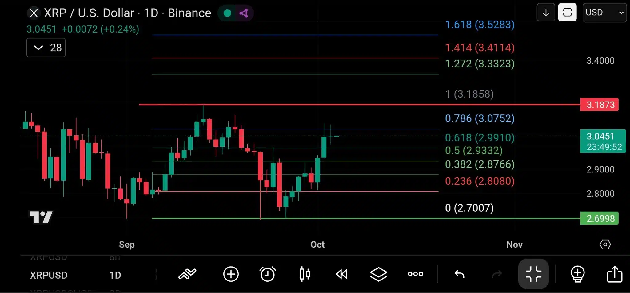 xrp coinskid chart binance