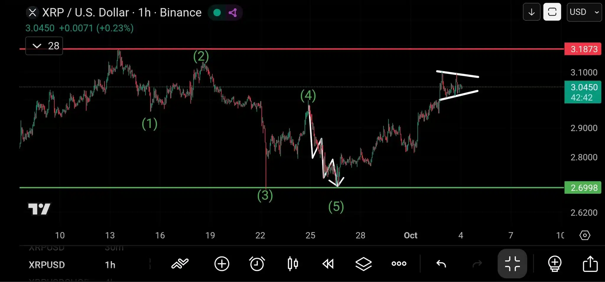 XRP fib chart coinskid