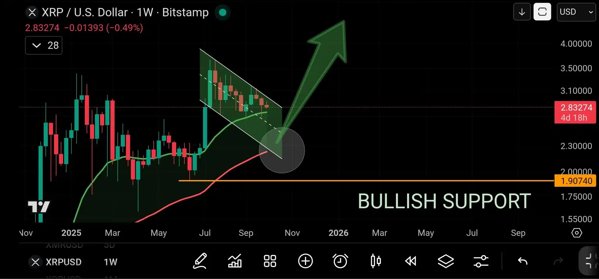 crp bms chart