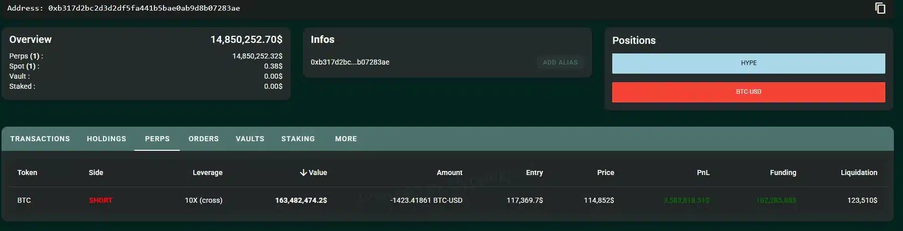 crypto trader short position