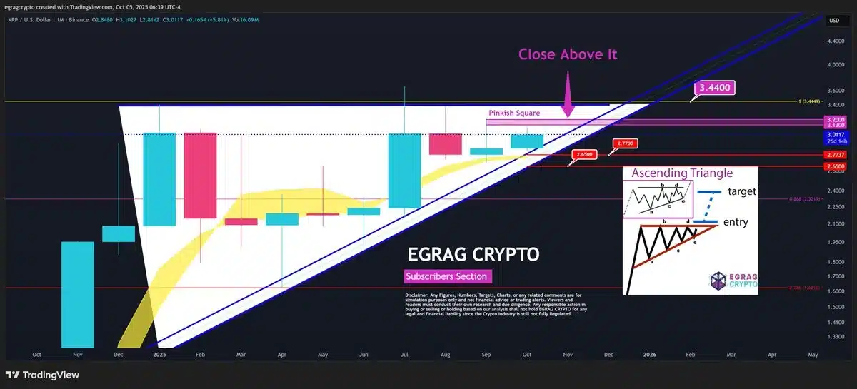 egrag crypto xrp chart analysis