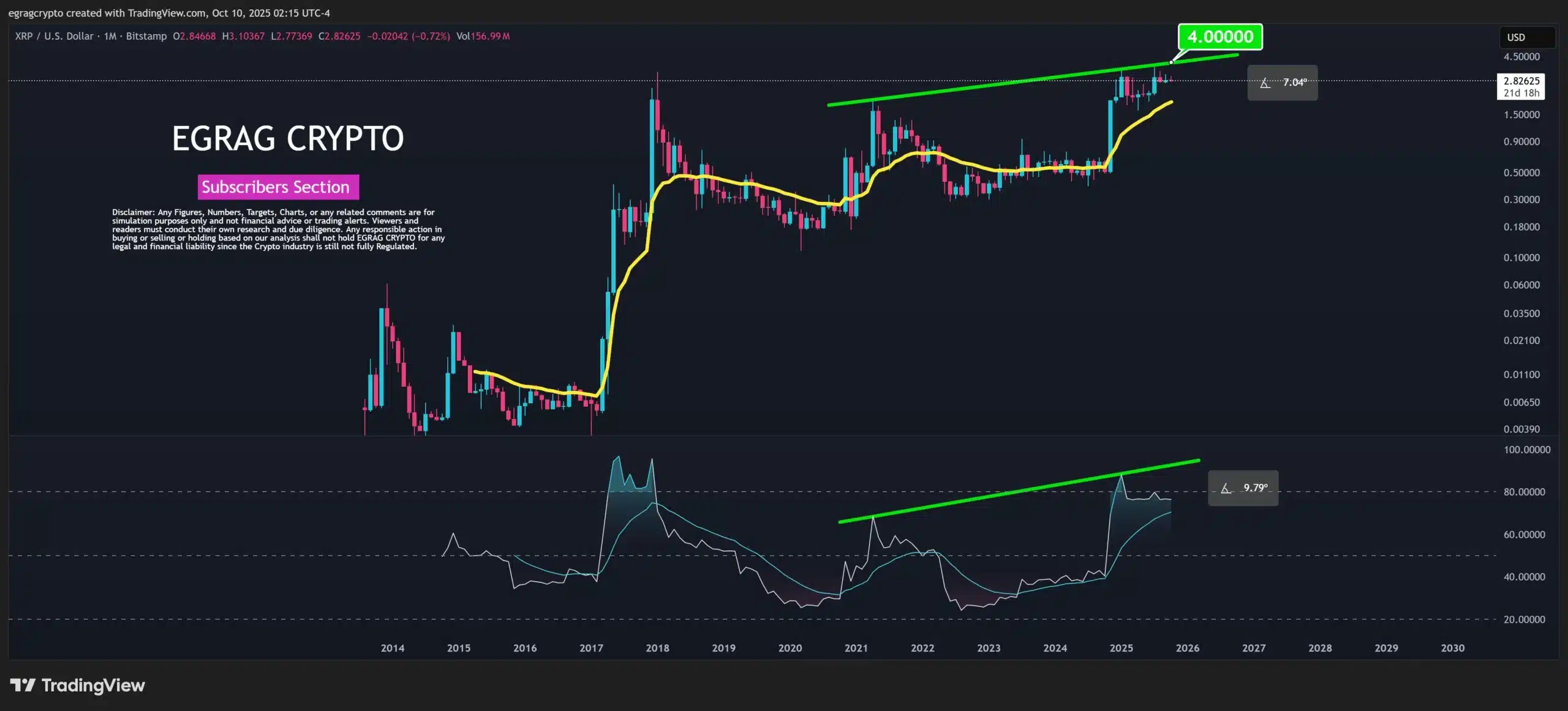 egrag crypto xrp