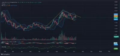 Chainlink