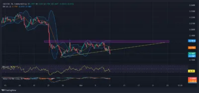 Mantra Chain Completes Full Liquidity Migration to Native DEX Following Proposal 17 Approval 1 mantra