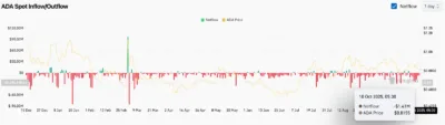 Cardano (ADA) Price Prediction 2025–2030: Will ADA Break Past $0.90 Soon? 2 ADA