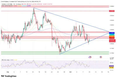 Cardano (ADA) Price Prediction 2025–2030: Will ADA Break Past $0.90 Soon? 1 ADA