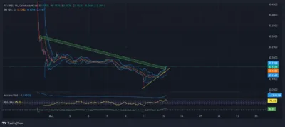 Falcon Finance Sees Dramatic Surge with $300M Liquidity Influx 1 Falcon Finance