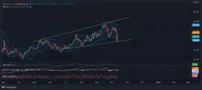 Solana's Price Drops 15% This Week: Will $180 Support Hold Strong? 1 solana