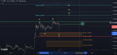 CoinShares Moves to Launch XRP ETF on Nasdaq, Expanding Regulated Access for U.S. Investors 1 XRP