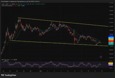 Aster (ASTER) Price Prediction 2025–2030: Can ASTER Hit $1.35 Soon? 1 aster