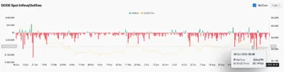 Dogecoin (DOGE) Price Prediction 2025–2030: Can DOGE Reach $0.24 Soon? 2 dogecoin
