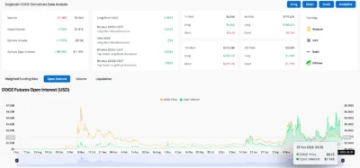 Dogecoin (DOGE) Price Prediction 2025–2030: Can DOGE Reach $0.24 Soon? 3 dogecoin