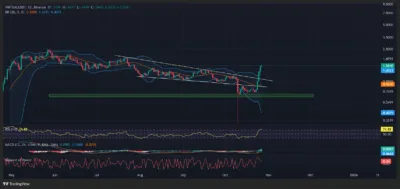 VIRTUAL Surges as AI Agents Integrate Directly Into Coinbase’s Retail DEX 1 virtual