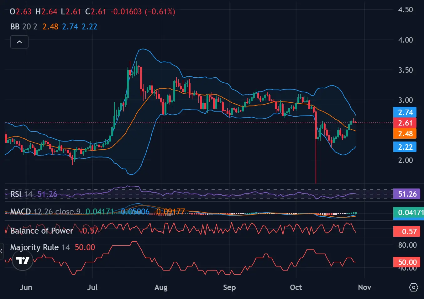 Market Confidence in Spot XRP ETF Approval Reaches Unprecedented Levels