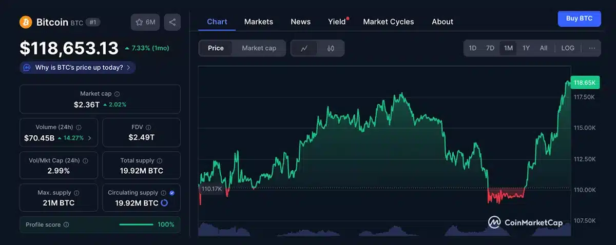 bitcoin price chart