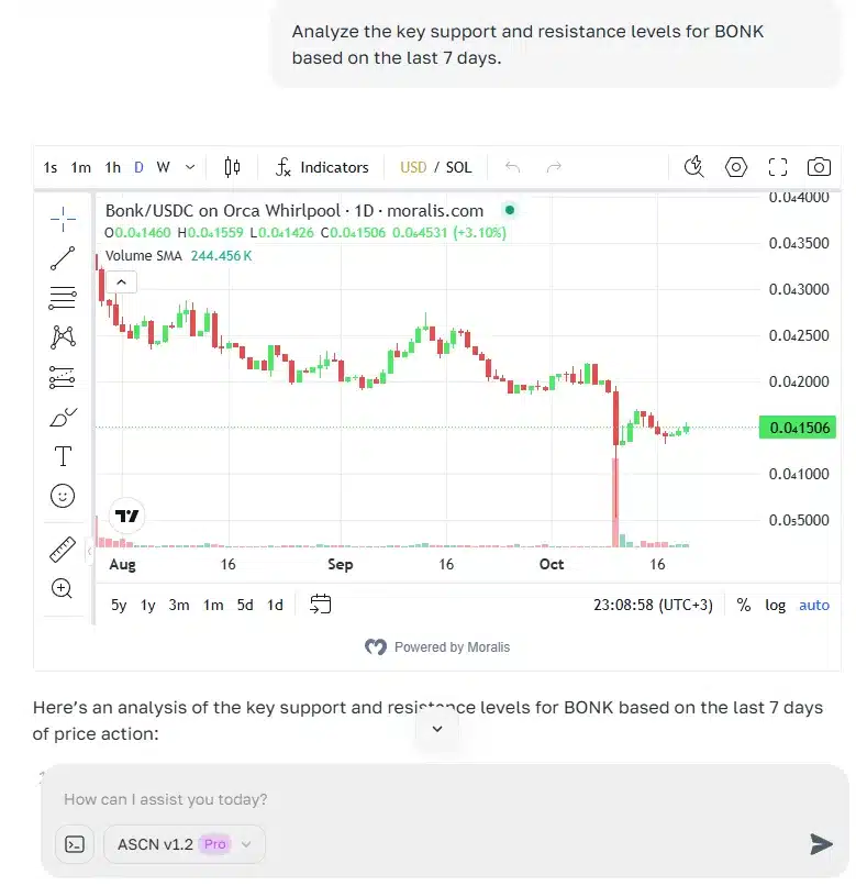 Top AI Crypto Agents for Market Analysis and Trading Automation - ASCN.ai Side Event in Dubai 1 ascanner