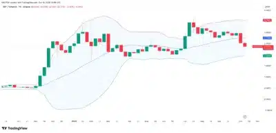 XRP Price Weakens as Technical Charts Signal Further Downside 1 xrp
