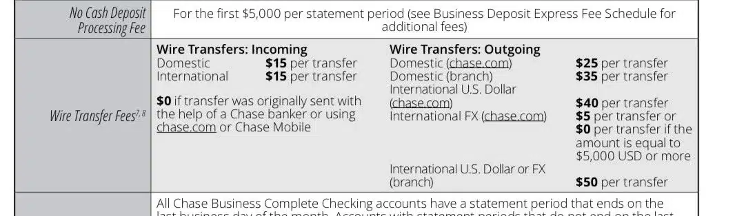 SWIFT transfer charges