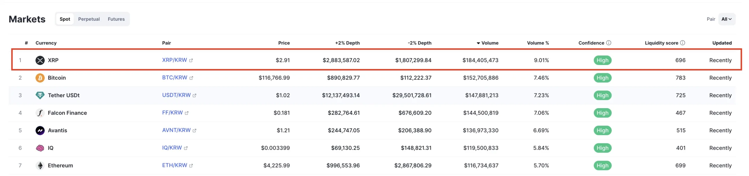 xrp trading volume on upbit
