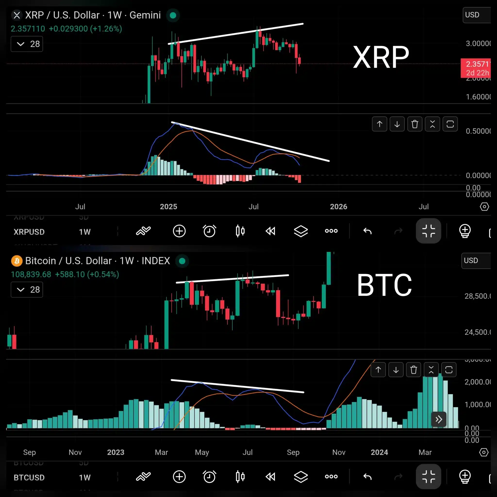 CoinsKid: Key Clue in BTC Chart That Signals XRP About to 'Rally Hard' 1 coinskid xrp vs btc chart