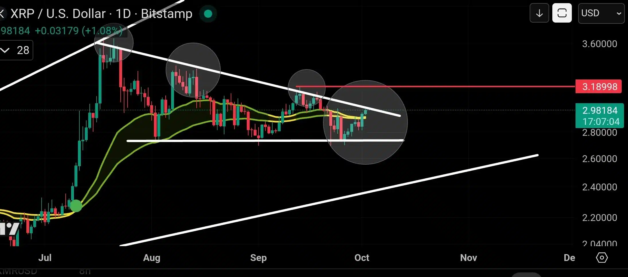 xrp chart analysis
