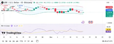 XRP Whales Dump 200 Million Coins in 48 Hours – Is a Massive Crash Imminent? 1 XRP