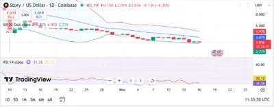 Story (STORY) Price Prediction 2025–2029: Can STORY Hit $10 Soon? 1 story