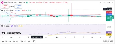 Fasttoken (FAST) Price Prediction 2025–2029: Can FAST Hit $2.50 Soon? 1 fast