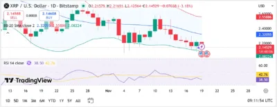 Ripple Moves 200,000,000 XRP Mid Month, What’s Going On 1 XRP