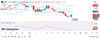 1,800,000,000 XRP Makes $1.75 a Key Area, Here's Why 1 xrp