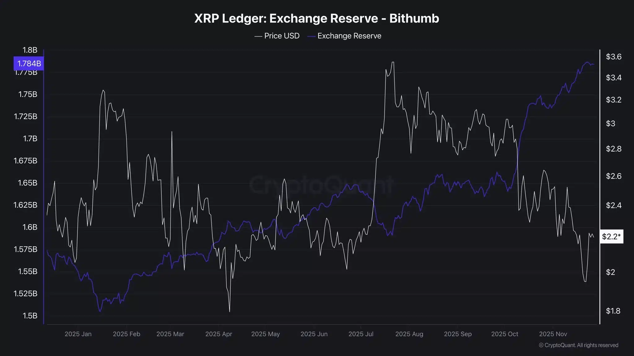 bithumb xrp reserve