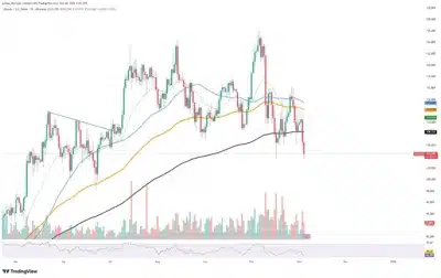 Bitcoin Faces Steep Decline as Key Support Zones Come Under Pressure 1 bitcoin
